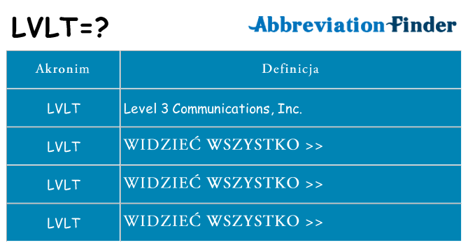 Co lvlt oznaczać