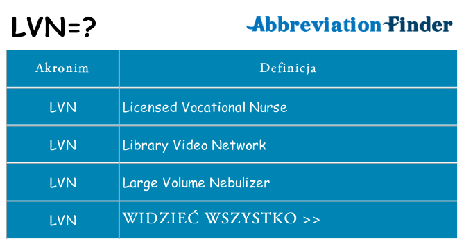 Co lvn oznaczać