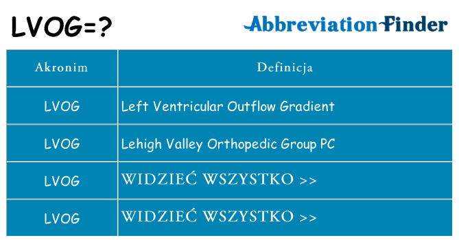 Co lvog oznaczać