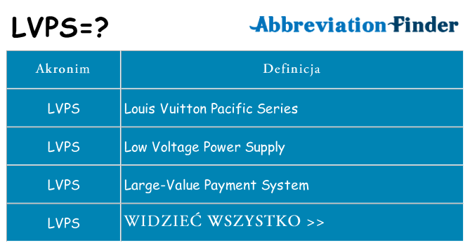 Co lvps oznaczać