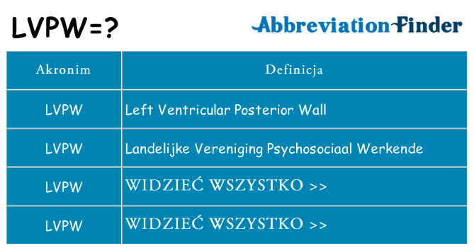Co lvpw oznaczać