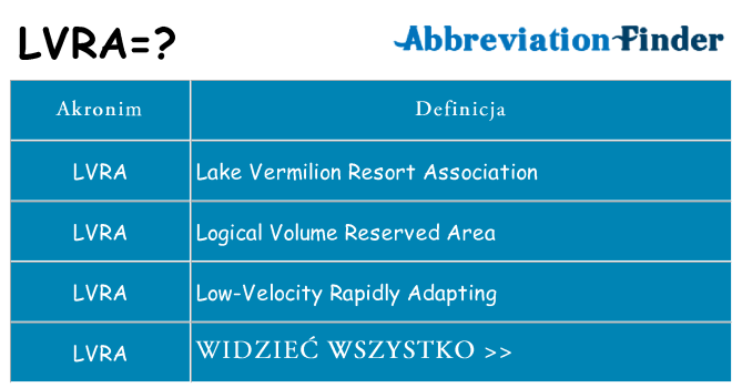 Co lvra oznaczać