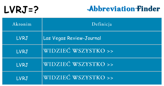 Co lvrj oznaczać