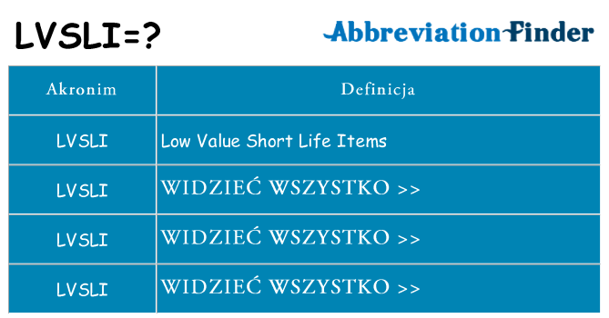 Co lvsli oznaczać