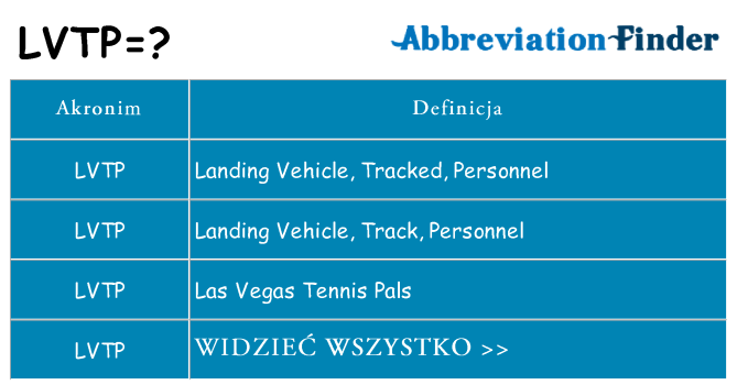 Co lvtp oznaczać