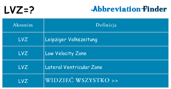 Co lvz oznaczać