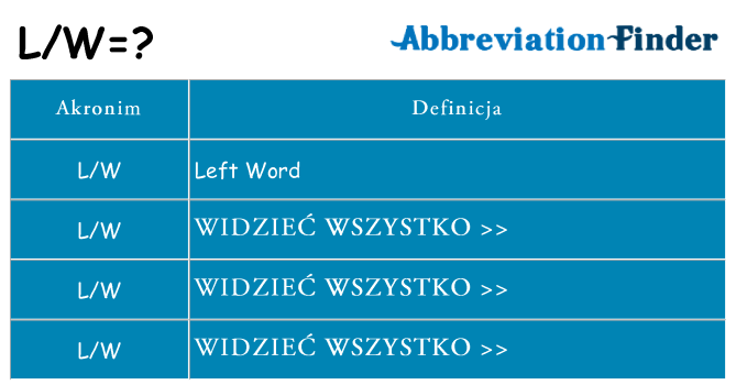 Co lw oznaczać