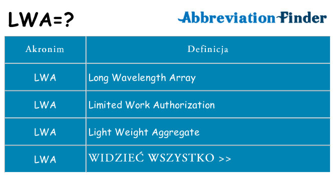 Co lwa oznaczać