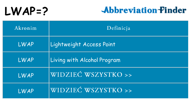 Co lwap oznaczać