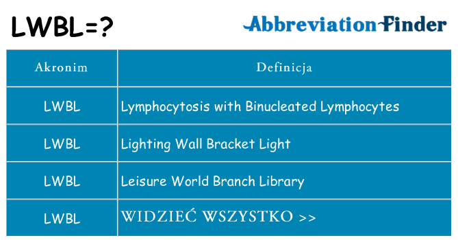 Co lwbl oznaczać