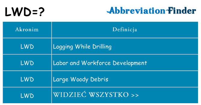 Co lwd oznaczać