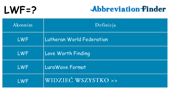 Co lwf oznaczać