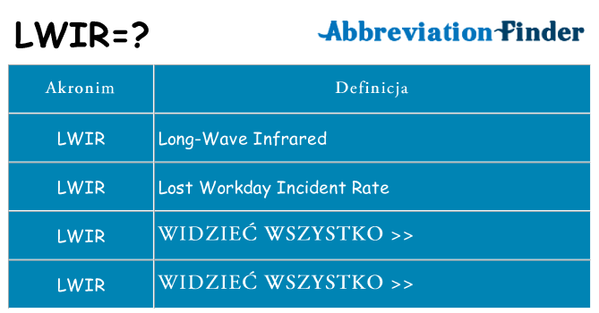 Co lwir oznaczać