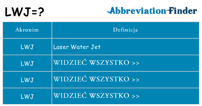 Co lwj oznaczać