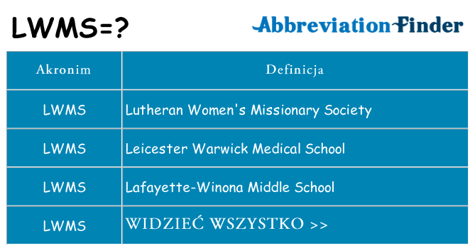 Co lwms oznaczać