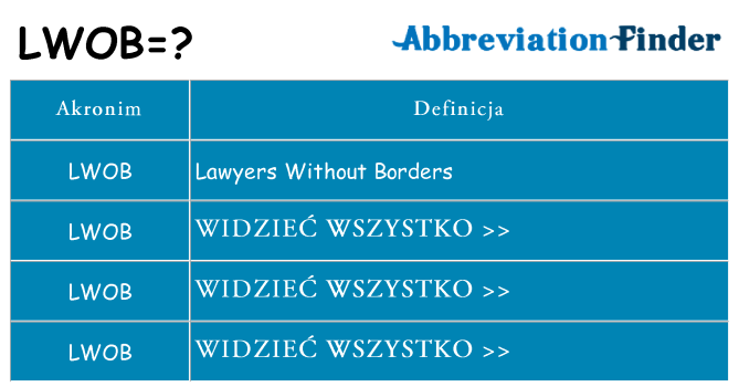Co lwob oznaczać