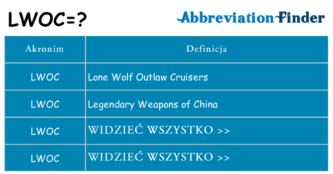 Co lwoc oznaczać