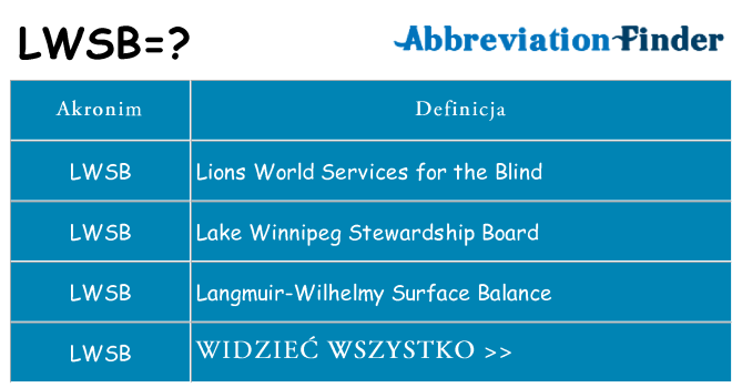 Co lwsb oznaczać
