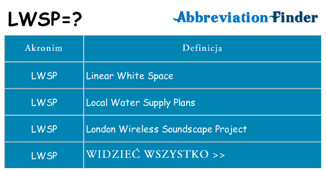 Co lwsp oznaczać