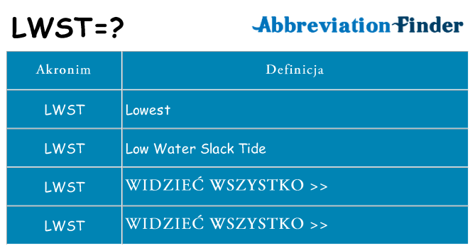 Co lwst oznaczać