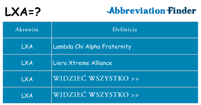 Co lxa oznaczać