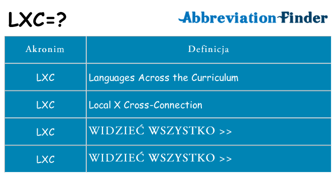 Co lxc oznaczać