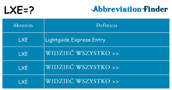 Co lxe oznaczać
