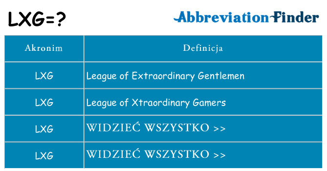 Co lxg oznaczać