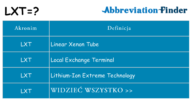 Co lxt oznaczać