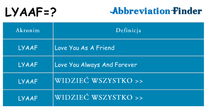 Co lyaaf oznaczać