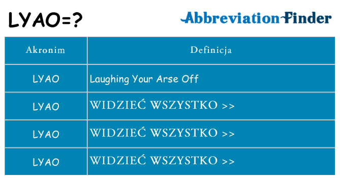 Co lyao oznaczać