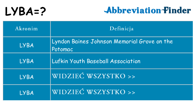 Co lyba oznaczać