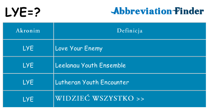 Co lye oznaczać