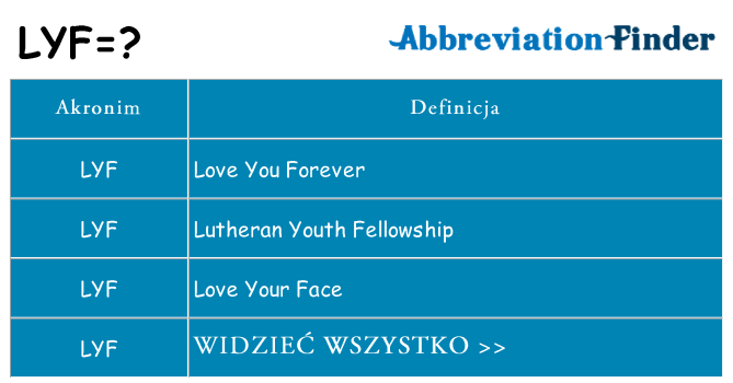 Co lyf oznaczać