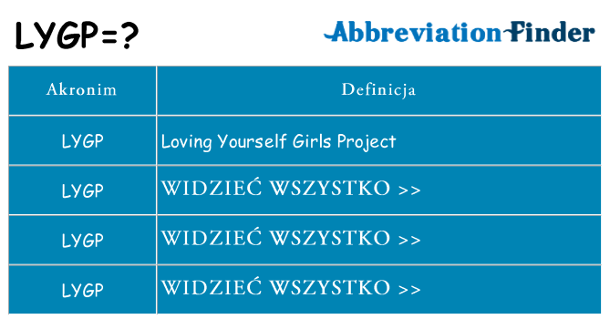 Co lygp oznaczać