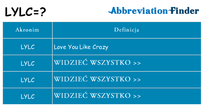 Co lylc oznaczać
