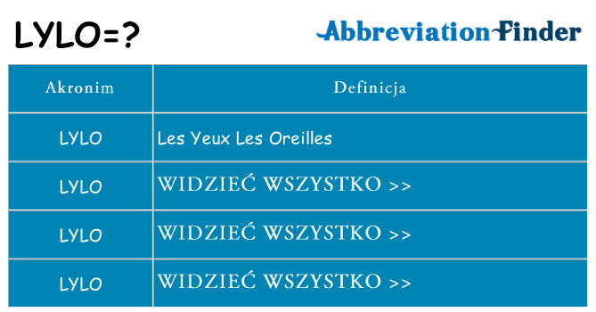 Co lylo oznaczać