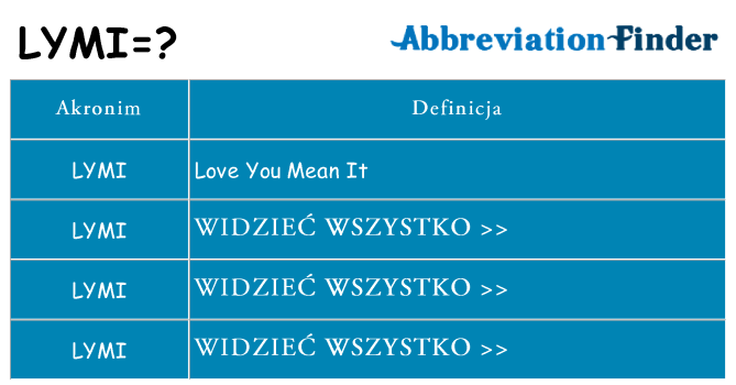 Co lymi oznaczać