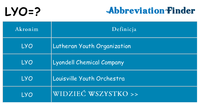 Co lyo oznaczać