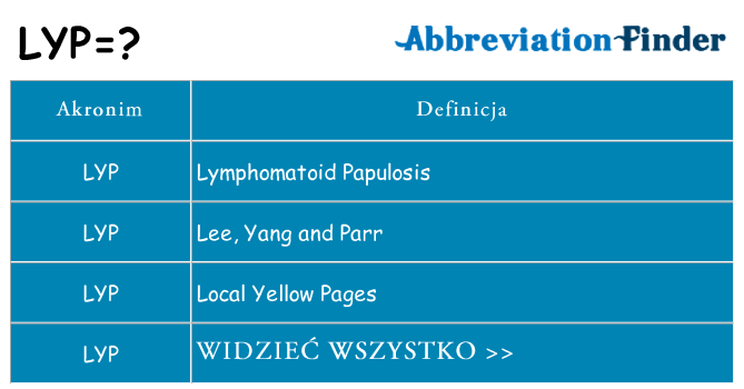 Co lyp oznaczać