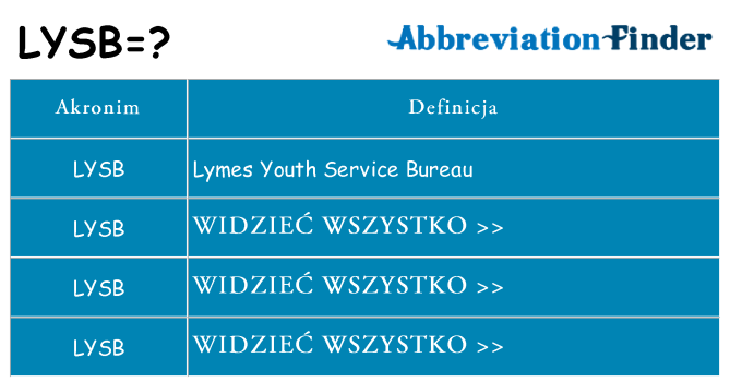 Co lysb oznaczać