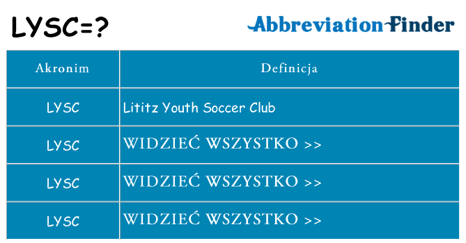 Co lysc oznaczać