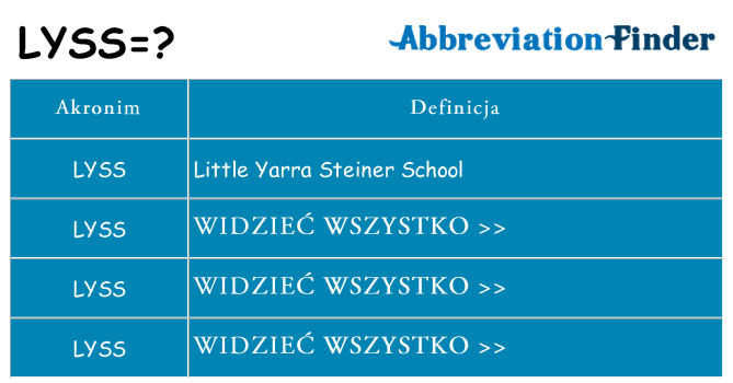 Co lyss oznaczać