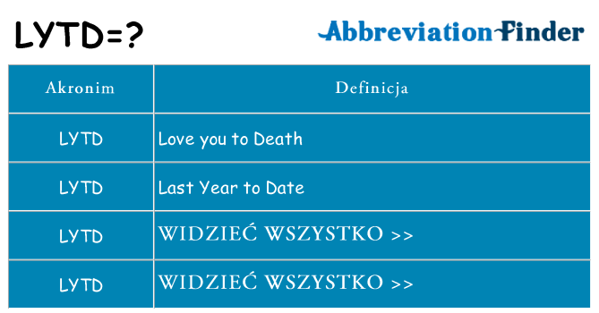 Co lytd oznaczać