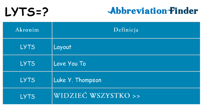 Co lyts oznaczać