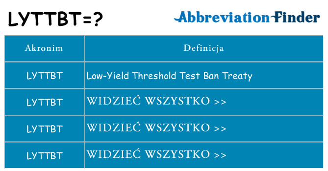 Co lyttbt oznaczać