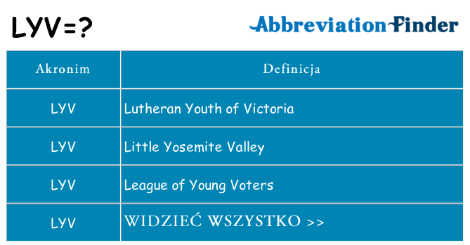 Co lyv oznaczać
