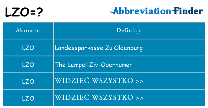 Co lzo oznaczać