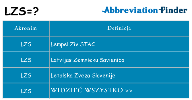 Co lzs oznaczać