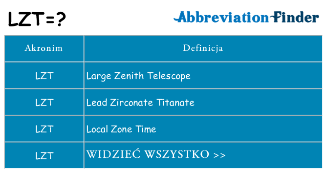 Co lzt oznaczać